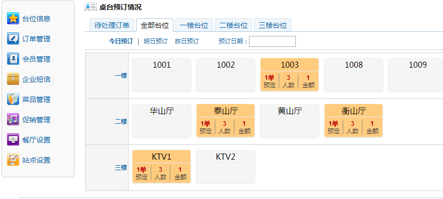 多样的数据分析，提升餐厅服务水平